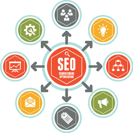 Curso de posicionamiento en buscadores SEO en Xàtiva